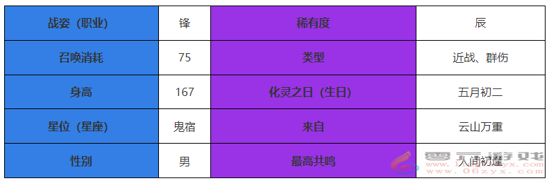 咏月风雅飞白角色介绍(图1)