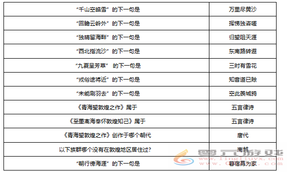 梦幻西游敦煌答题题库大全(图13)