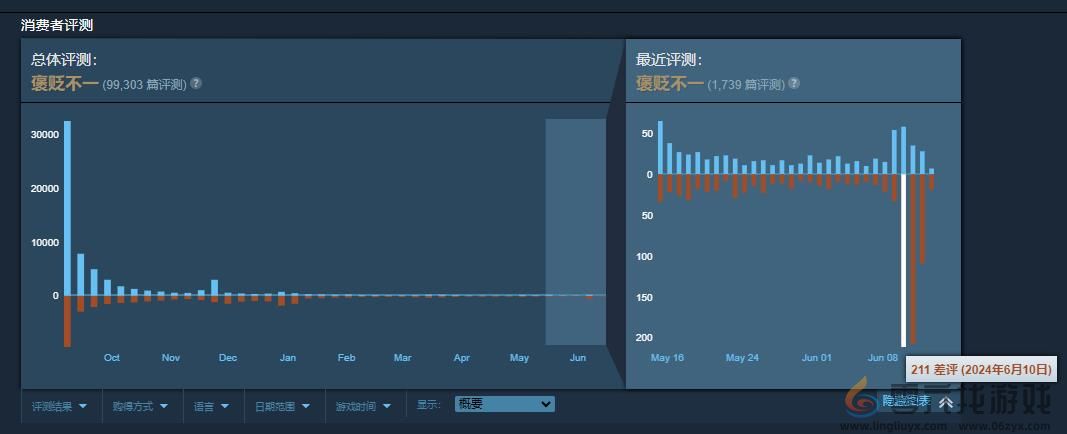 新功能“Creations”上线 一个任务卖7刀 《星空》再遭差评轰炸(图3)