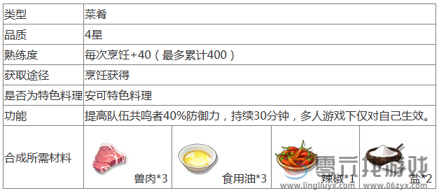 鸣潮咩咩酥食谱制作攻略(图2)