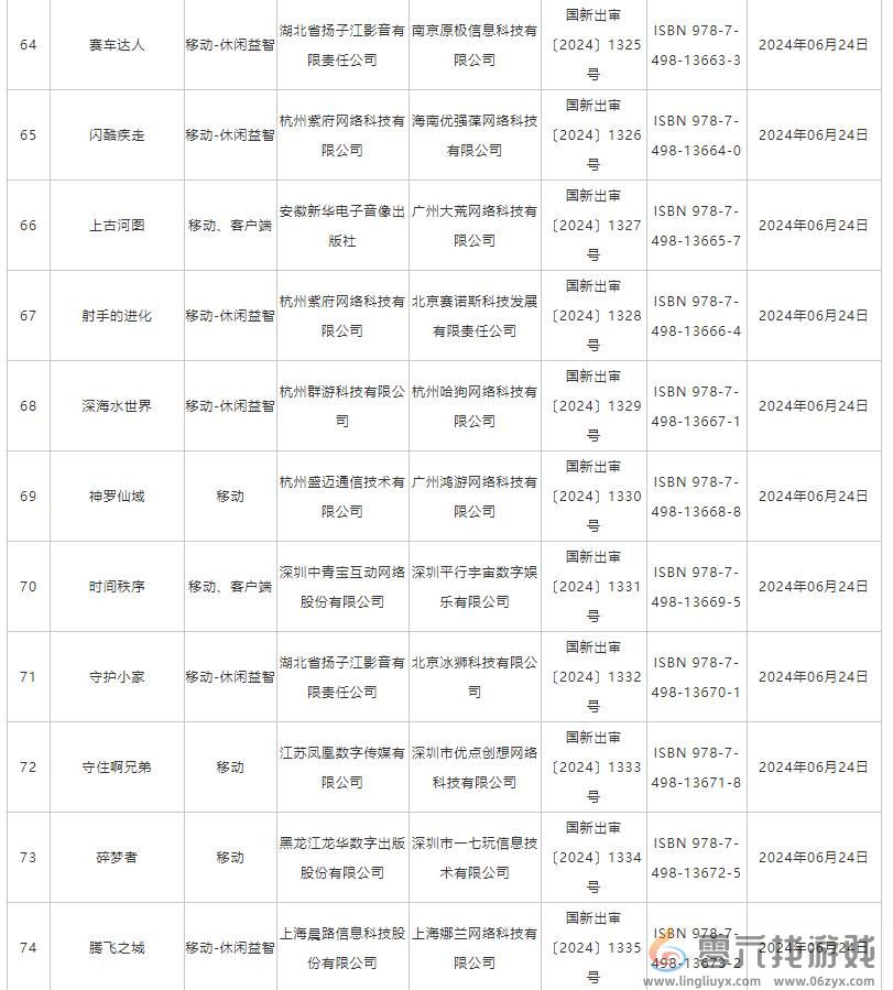 6月国产网络游戏版号 《洛克王国：世界》等过审(图7)