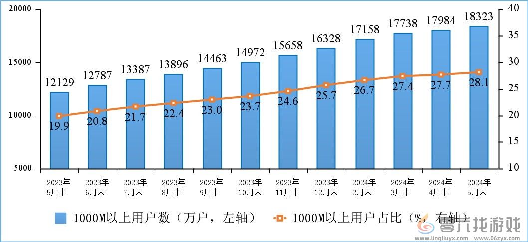 你上下行速度多少！我国家庭户均带宽速度公布：又快了(图2)