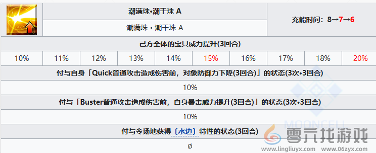 FGO阿昙矶良从者怎么样(图6)