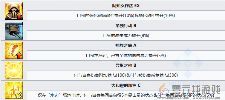 FGO阿昙矶良从者怎么样(图3)