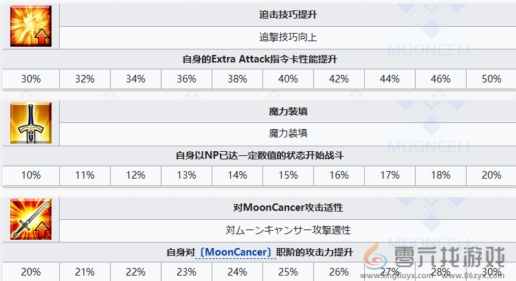 FGO阿昙矶良从者怎么样(图8)