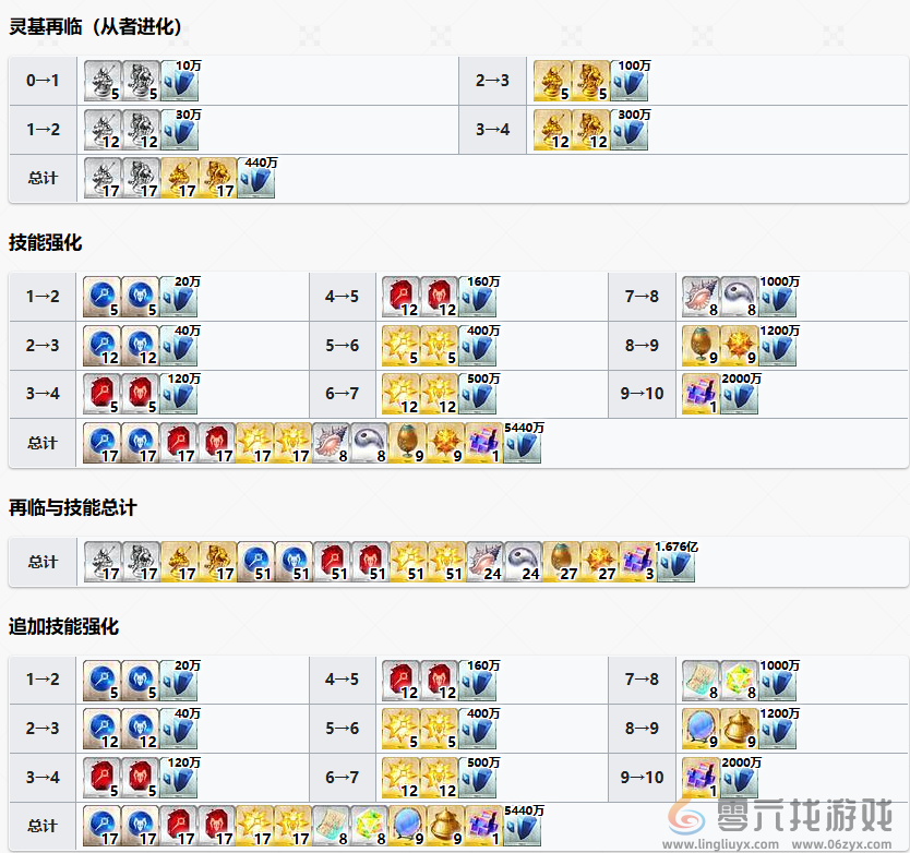 FGO阿昙矶良从者怎么样(图11)