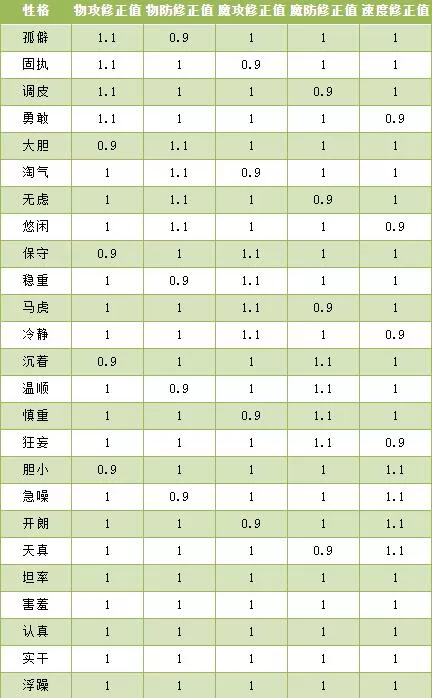 洛克王国幻象拉克丝性格推荐