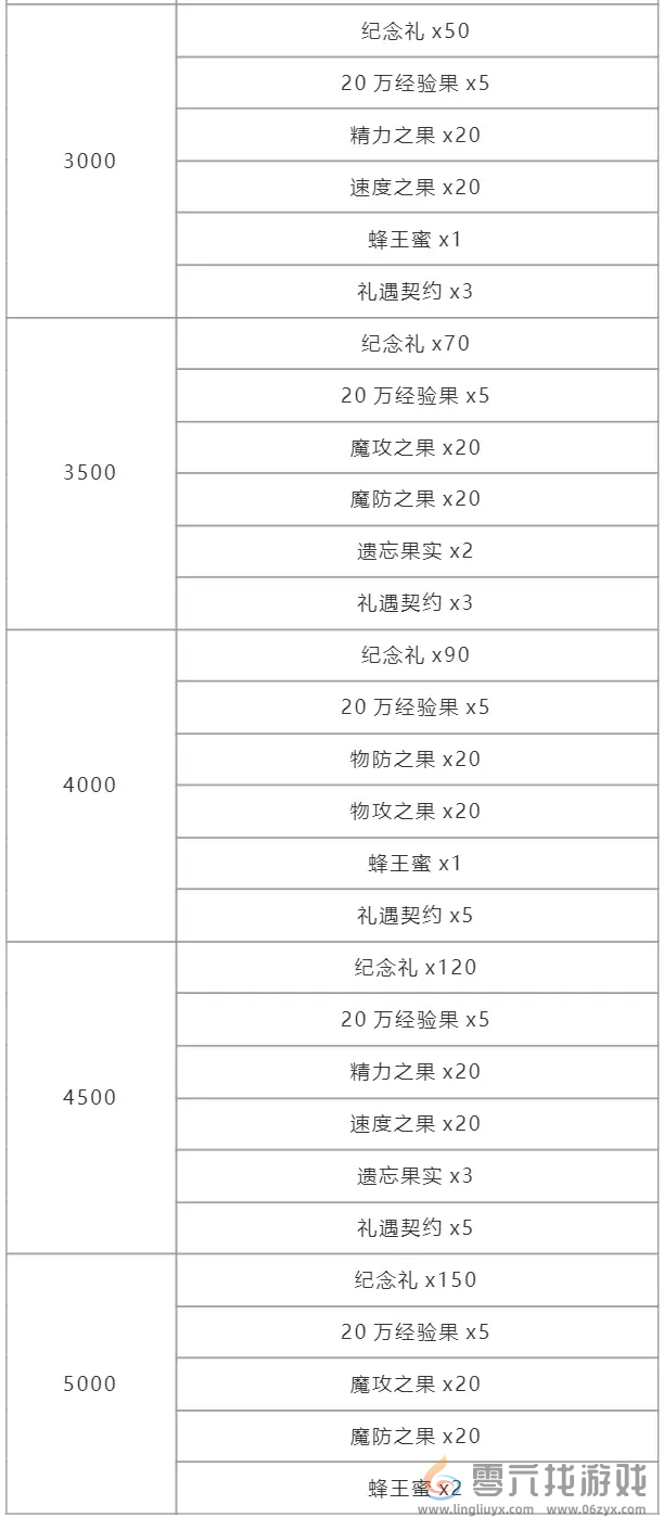 《洛克王国》幻象拉克丝获取方法(图4)