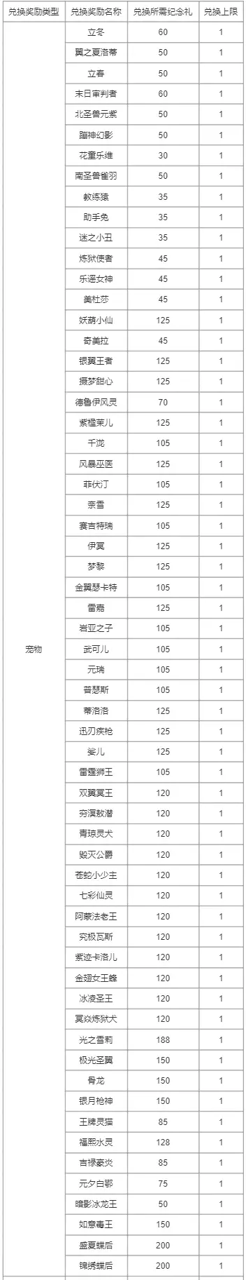 《洛克王国》幻象拉克丝获取方法(图6)