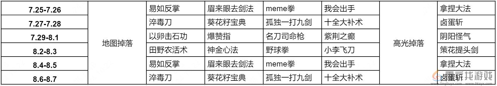 王者荣耀10v10武林秘籍掉落时间介绍(图2)