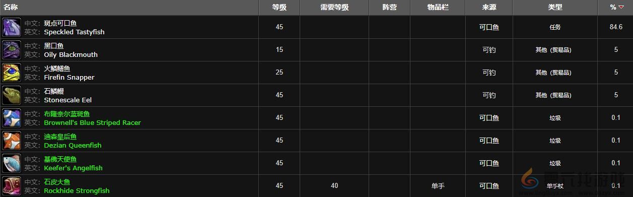 魔兽世界可口鱼位置介绍(图3)