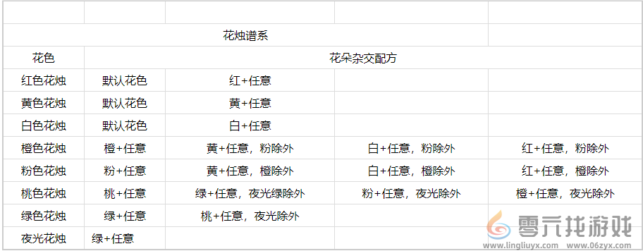 心动小镇花烛怎么杂交(图3)