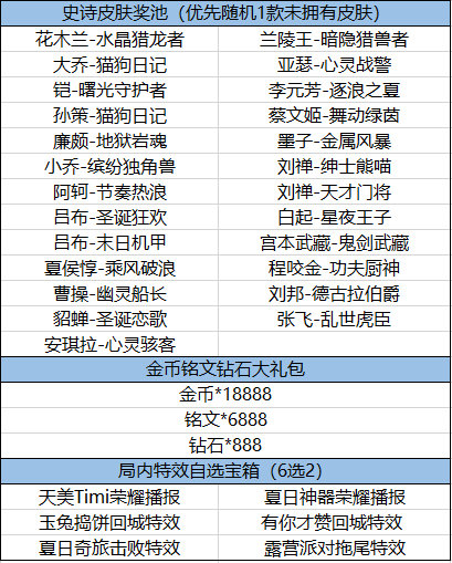 王者荣耀免费史诗皮肤活动玩法介绍(图2)