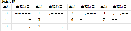 三角洲行动航天基地组装室密码是什么(图4)