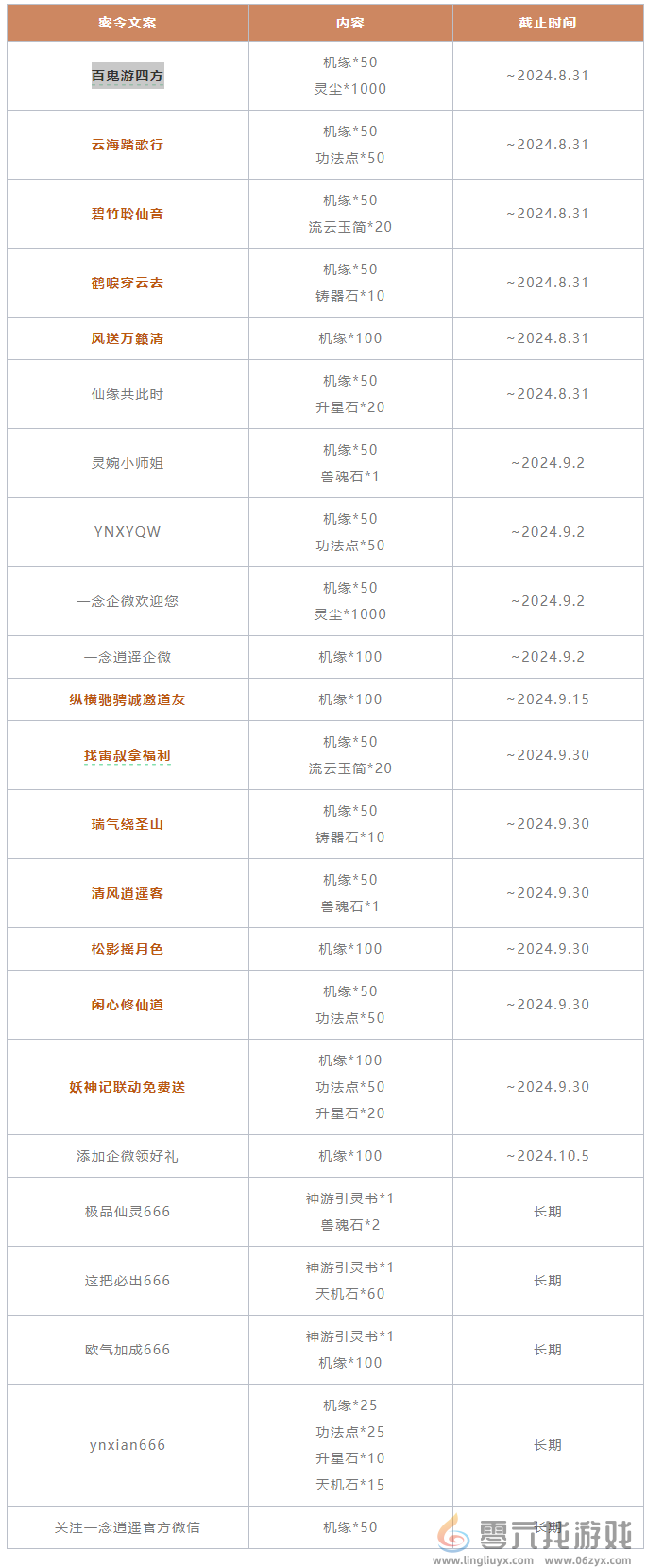 一念逍遥2024年9月密令(图1)