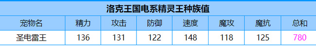 洛克王国电王性格推荐(图2)