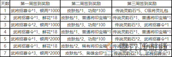 三国杀一将成名开服福利活动分享(图1)