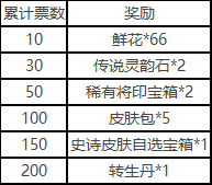 三国杀一将成名开服福利活动分享(图9)