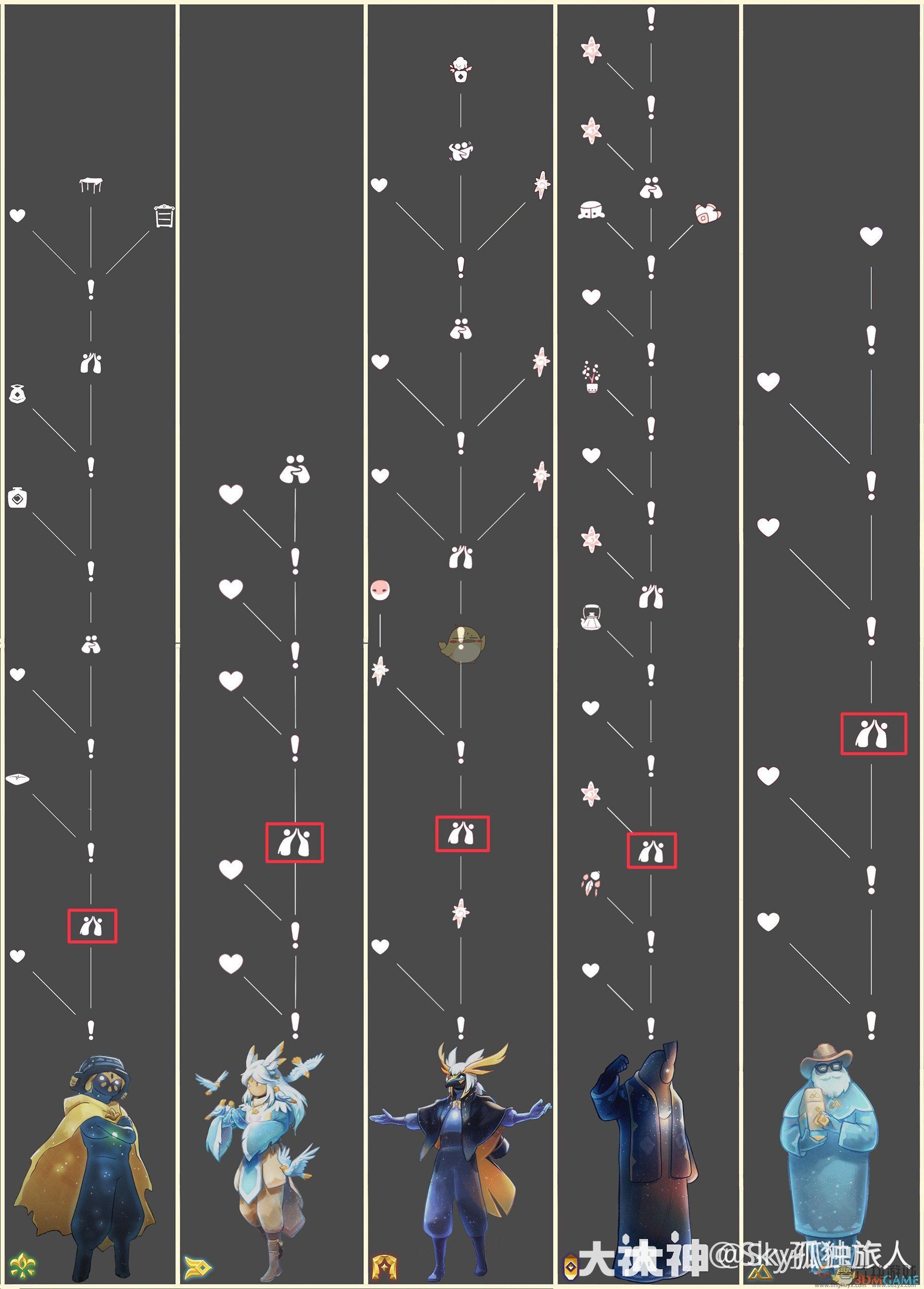 光遇11月4日每日任务大蜡烛季节蜡烛免费魔法2024(图2)