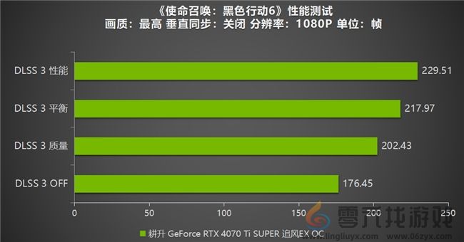 《使命召唤：黑色行动6》测评！耕升 GeForce RTX 4070 Ti SUPER 追风EX OC重燃战场(图13)