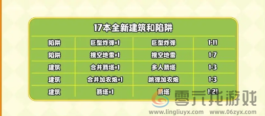 部落冲突17本更新了什么(图14)