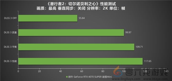 《潜行者2：切尔诺贝利之心》测评！耕升 RTX 4070 SUPER 踏雪 Mini勇闯禁区(图8)