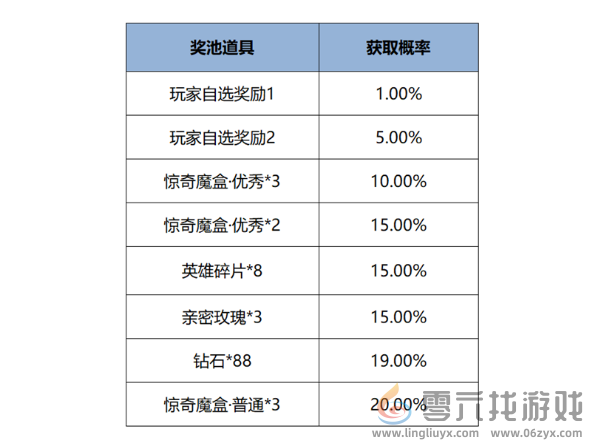 王者荣耀12月12日版本更新公告(图9)