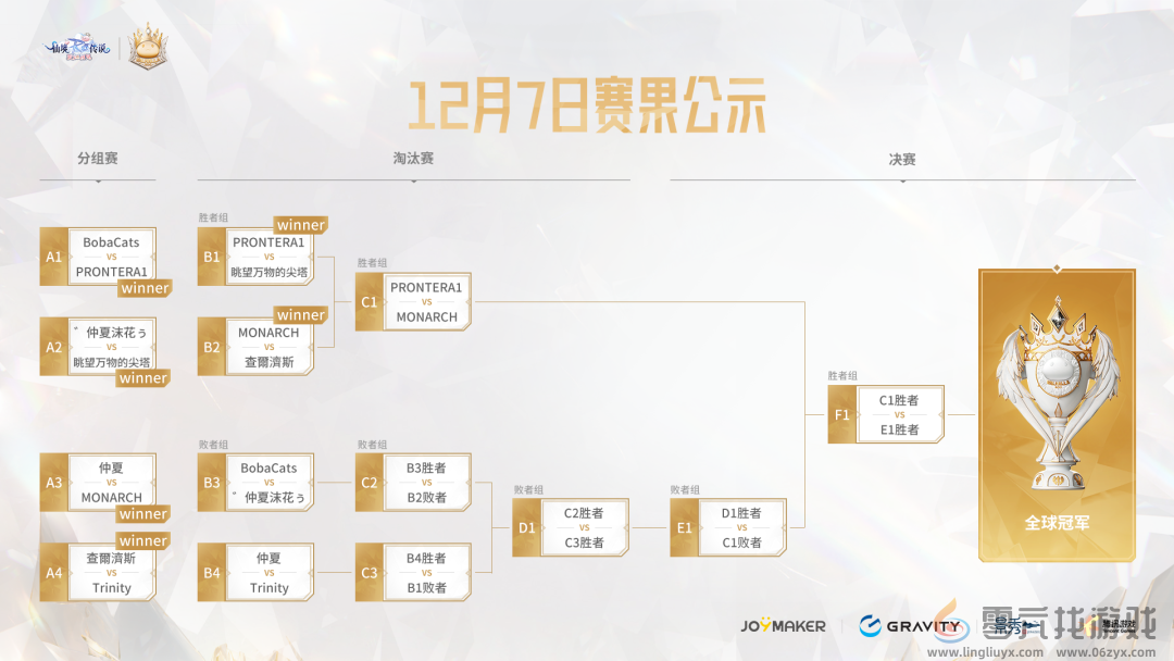 中国玩家，终于拿下仙境传说电竞世界冠军！(图3)