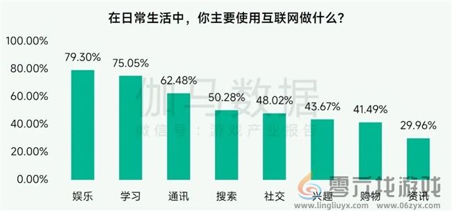 未保报告：每周游戏时长3小时以上的未成年人占比较2021年下降37.2%(图4)