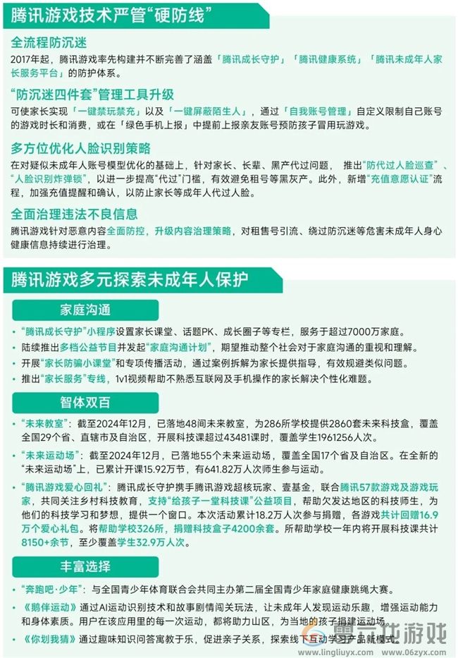 未保报告：每周游戏时长3小时以上的未成年人占比较2021年下降37.2%(图20)