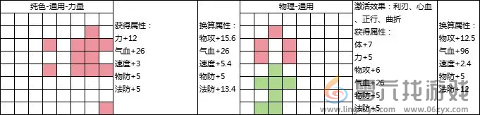 封神幻想世界69级乾坤盘攻略(图3)