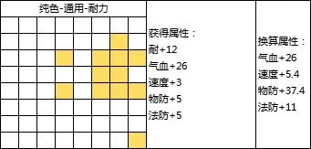 封神幻想世界69级乾坤盘攻略(图7)