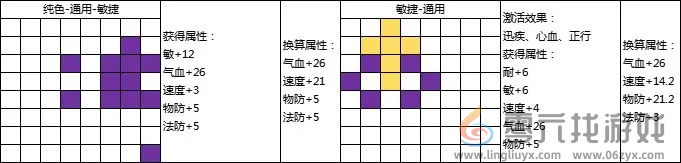 封神幻想世界69级乾坤盘攻略(图9)