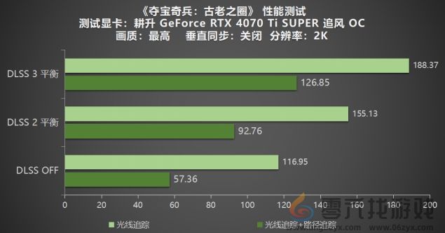 《夺宝奇兵：古老之圈》测评！耕升 RTX 40 系列+路径追踪带来沉浸体验(图16)