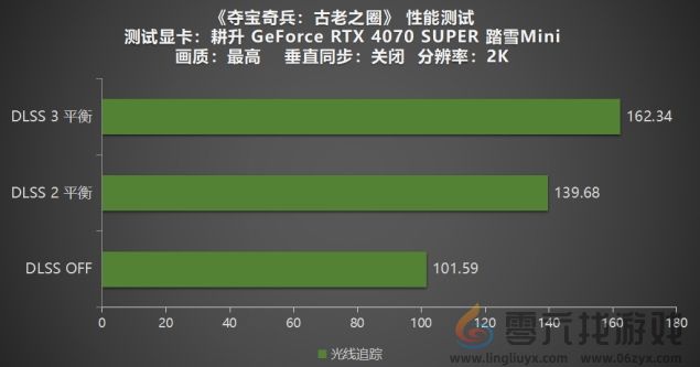 《夺宝奇兵：古老之圈》测评！耕升 RTX 40 系列+路径追踪带来沉浸体验(图19)