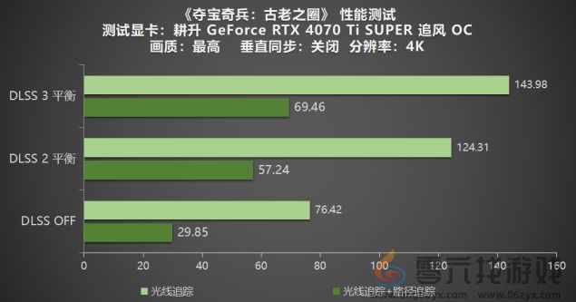 《夺宝奇兵：古老之圈》测评！耕升 RTX 40 系列+路径追踪带来沉浸体验(图17)