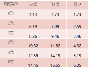 航海王启航金狮子西奇技能介绍(图2)