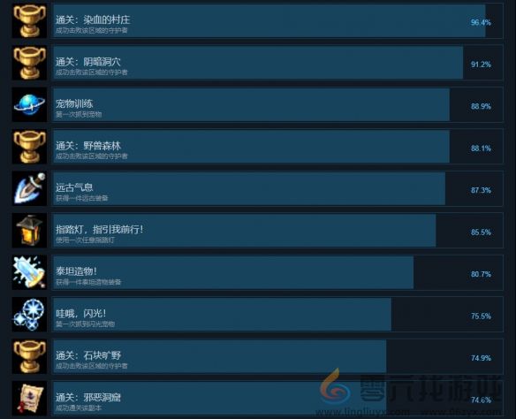 再刷一把2成就怎么达成(图1)