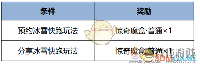 王者荣耀1月9日更新内容汇总(图24)