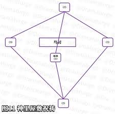 原神神樱大祓神里屋敷任务完成攻略(图1)