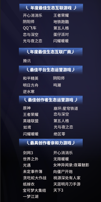 TOP10游戏粉丝总数超10.7亿，微博成游戏玩家社交主阵地(图9)