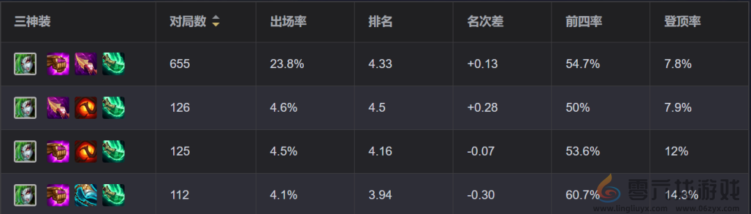 金铲铲之战婕拉主C怎么玩(图4)