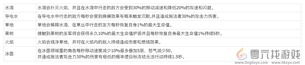 玩具指令萌新必看战斗指南(图3)