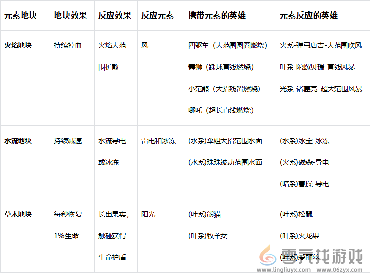 玩具指令萌新必看战斗指南(图2)