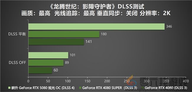 DLSS 4性能全力冲锋，耕升 GeForce RTX 5080 炫光 OC 值得你拥有！(图27)