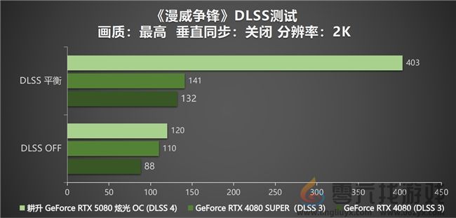 DLSS 4性能全力冲锋，耕升 GeForce RTX 5080 炫光 OC 值得你拥有！(图29)