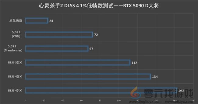 更快更强更AI，影驰GeForce RTX 5090 D 大将评测(图37)