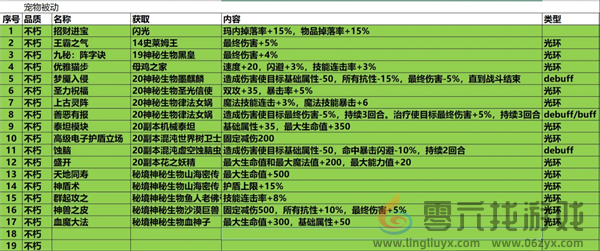 再刷一把2金色传说19孔全不朽光环辅助宠被动详情