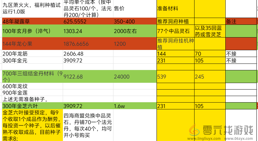 修仙家族模拟器2非绑定灵石获取大全(图1)