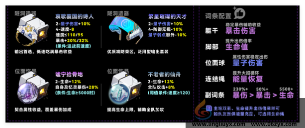 崩坏星穹铁道缇宝强度介绍(图2)